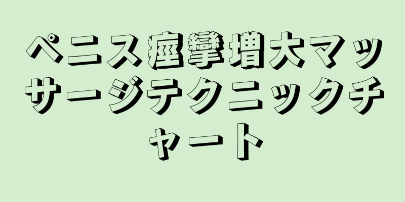 ペニス痙攣増大マッサージテクニックチャート