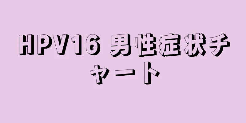 HPV16 男性症状チャート