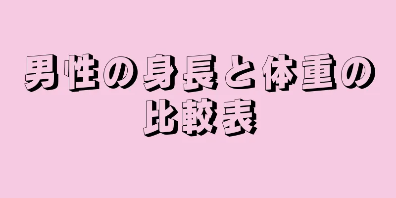 男性の身長と体重の比較表