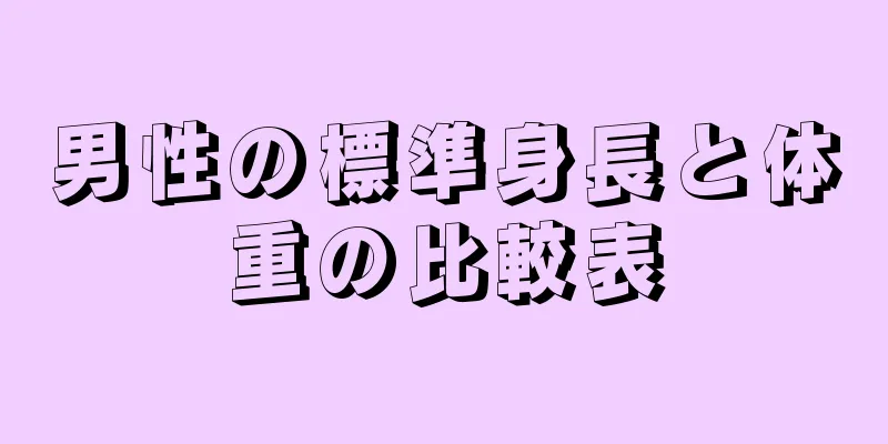 男性の標準身長と体重の比較表