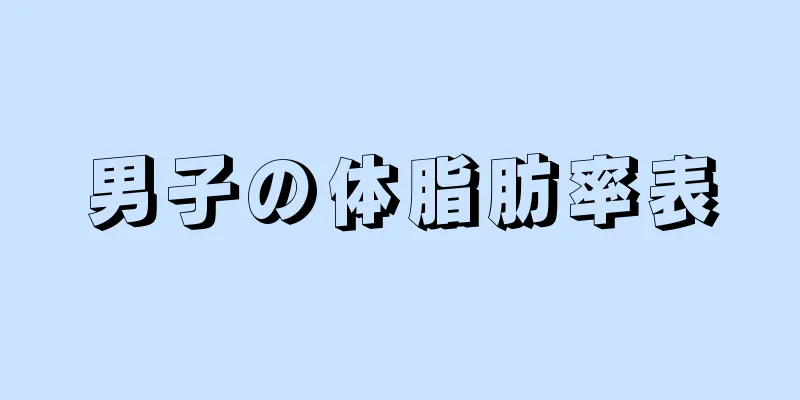 男子の体脂肪率表