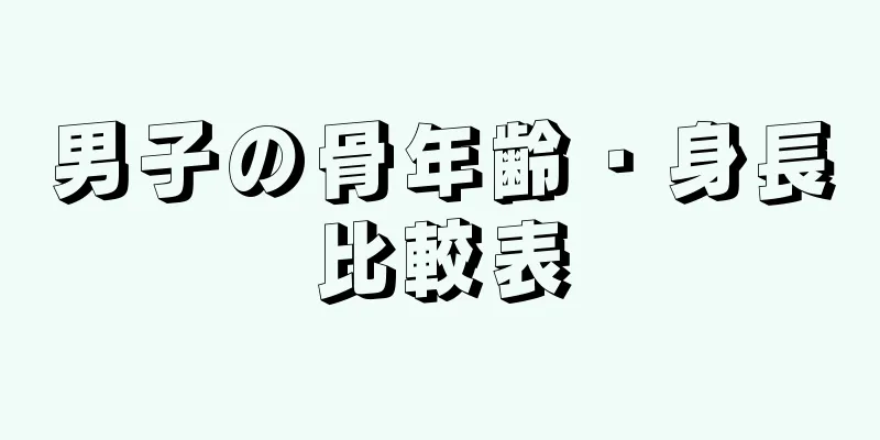 男子の骨年齢・身長比較表