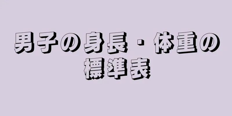男子の身長・体重の標準表