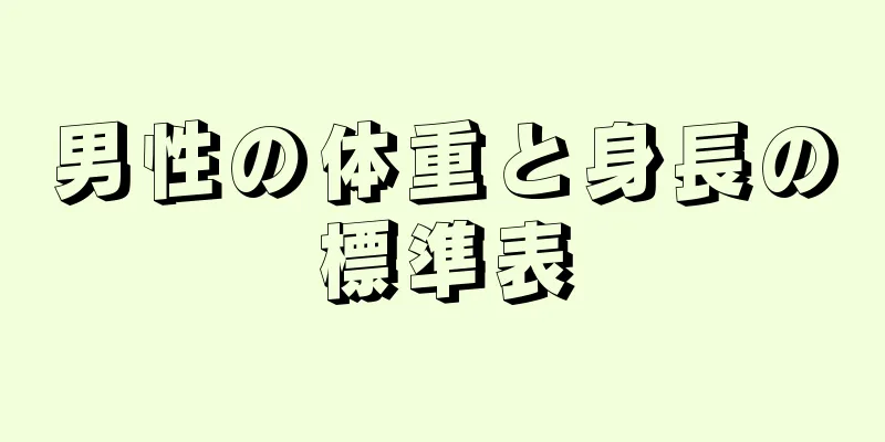 男性の体重と身長の標準表
