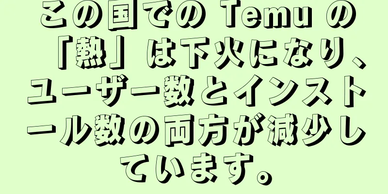 この国での Temu の「熱」は下火になり、ユーザー数とインストール数の両方が減少しています。