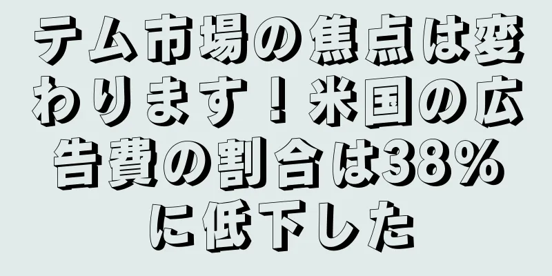 テム市場の焦点は変わります！米国の広告費の割合は38％に低下した
