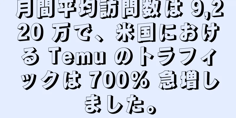 月間平均訪問数は 9,220 万で、米国における Temu のトラフィックは 700% 急増しました。