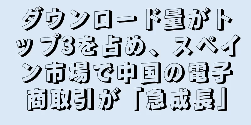 ダウンロード量がトップ3を占め、スペイン市場で中国の電子商取引が「急成長」