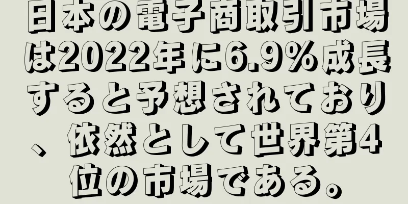 日本の電子商取引市場は2022年に6.9％成長すると予想されており、依然として世界第4位の市場である。