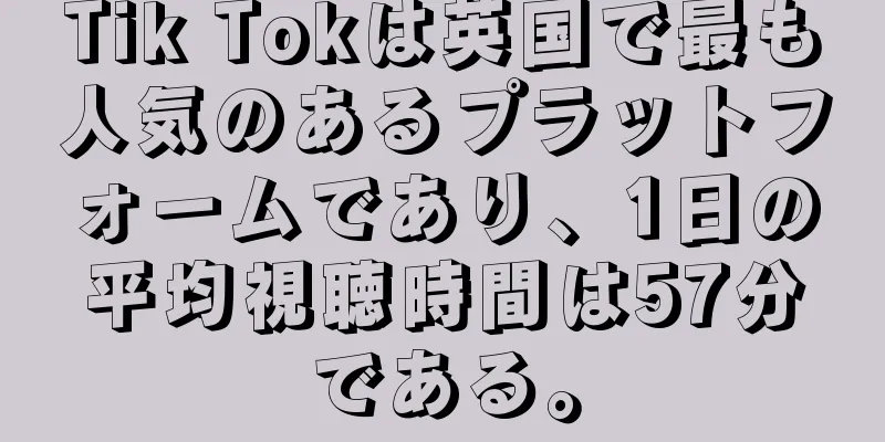 Tik Tokは英国で最も人気のあるプラットフォームであり、1日の平均視聴時間は57分である。