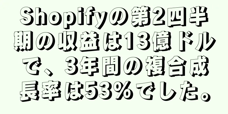 Shopifyの第2四半期の収益は13億ドルで、3年間の複合成長率は53%でした。