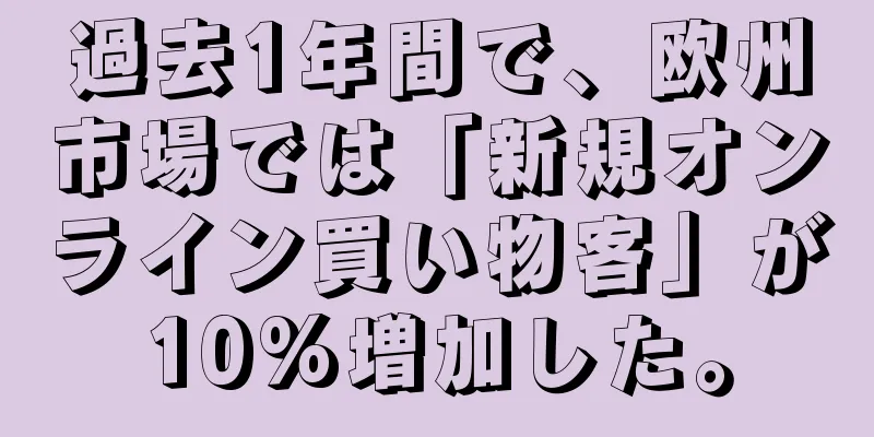過去1年間で、欧州市場では「新規オンライン買い物客」が10%増加した。