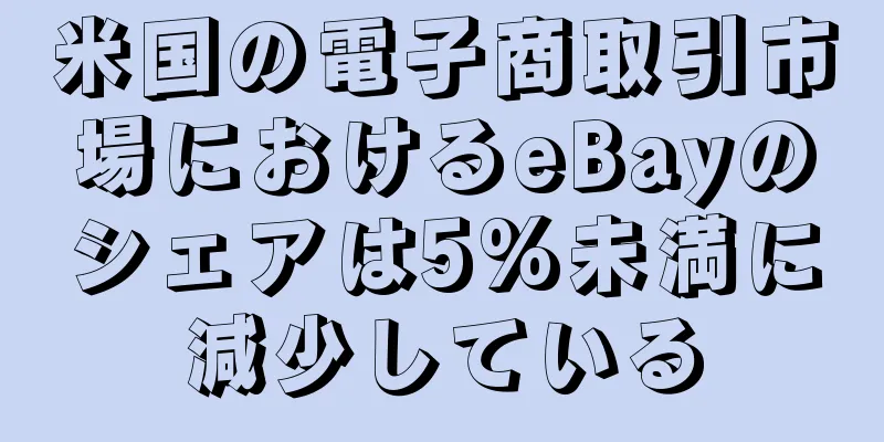 米国の電子商取引市場におけるeBayのシェアは5%未満に減少している