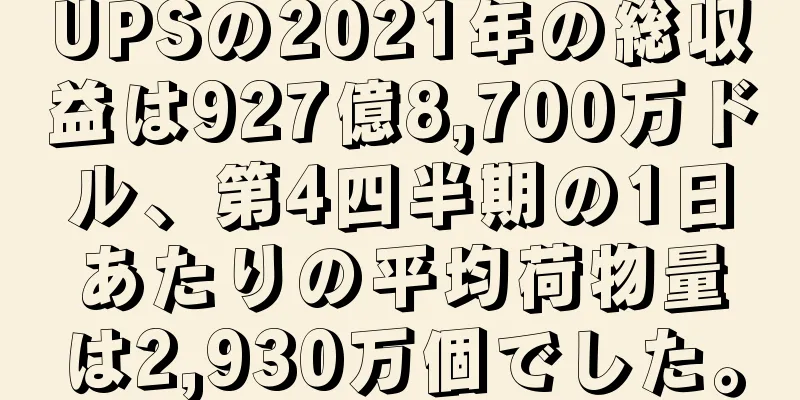 UPSの2021年の総収益は927億8,700万ドル、第4四半期の1日あたりの平均荷物量は2,930万個でした。