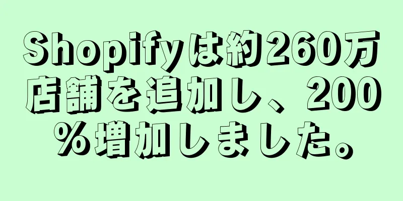 Shopifyは約260万店舗を追加し、200%増加しました。