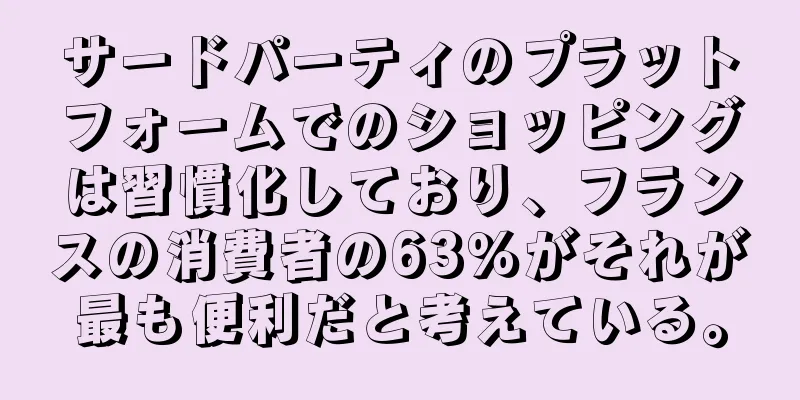 サードパーティのプラットフォームでのショッピングは習慣化しており、フランスの消費者の63％がそれが最も便利だと考えている。