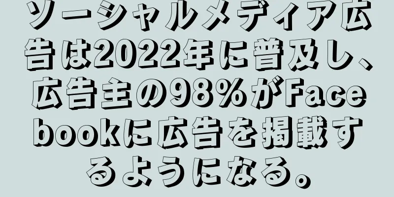 ソーシャルメディア広告は2022年に普及し、広告主の98%がFacebookに広告を掲載するようになる。