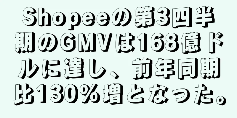 Shopeeの第3四半期のGMVは168億ドルに達し、前年同期比130%増となった。