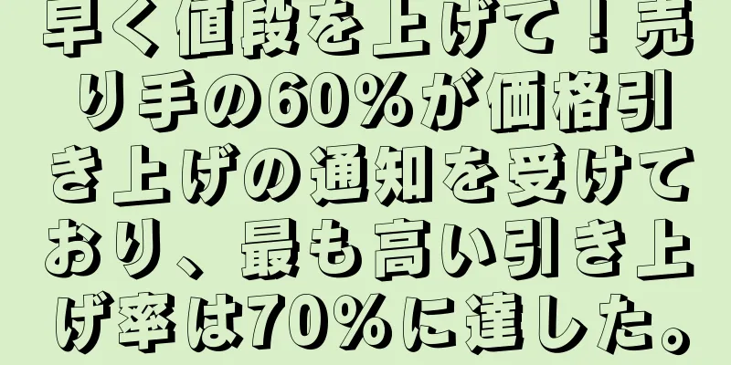 早く値段を上げて！売り手の60％が価格引き上げの通知を受けており、最も高い引き上げ率は70％に達した。