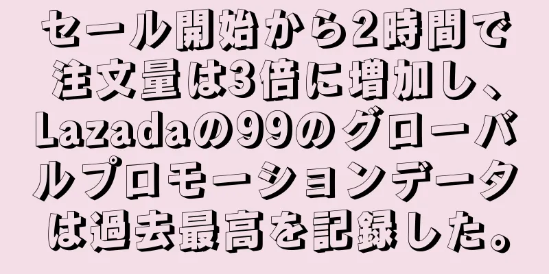 セール開始から2時間で注文量は3倍に増加し、Lazadaの99のグローバルプロモーションデータは過去最高を記録した。