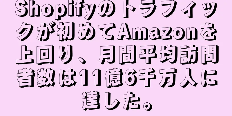 Shopifyのトラフィックが初めてAmazonを上回り、月間平均訪問者数は11億6千万人に達した。