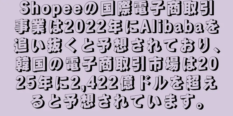 Shopeeの国際電子商取引事業は2022年にAlibabaを追い抜くと予想されており、韓国の電子商取引市場は2025年に2,422億ドルを超えると予想されています。