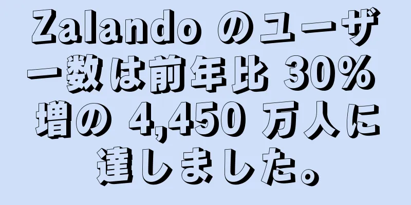 Zalando のユーザー数は前年比 30% 増の 4,450 万人に達しました。