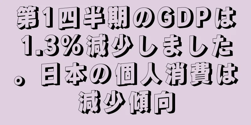 第1四半期のGDPは1.3%減少しました。日本の個人消費は減少傾向