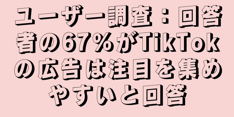 ユーザー調査：回答者の67％がTikTokの広告は注目を集めやすいと回答