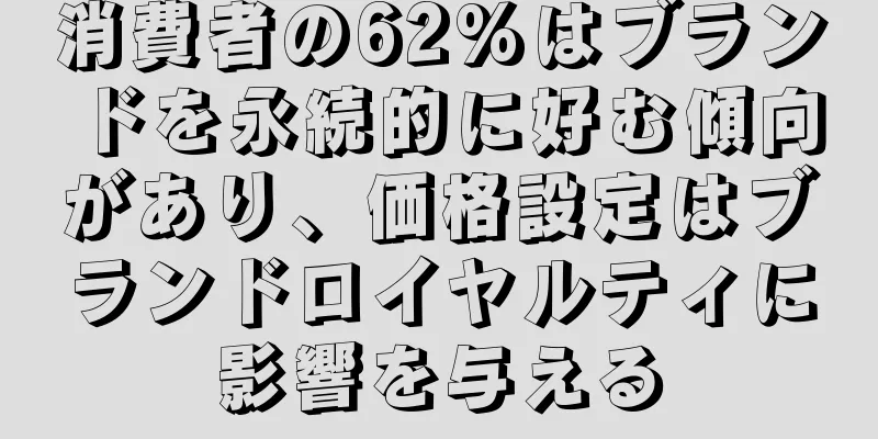 消費者の62%はブランドを永続的に好む傾向があり、価格設定はブランドロイヤルティに影響を与える