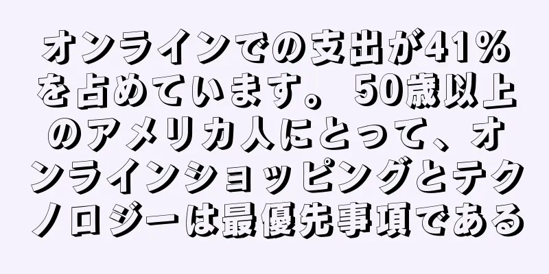 オンラインでの支出が41%を占めています。 50歳以上のアメリカ人にとって、オンラインショッピングとテクノロジーは最優先事項である