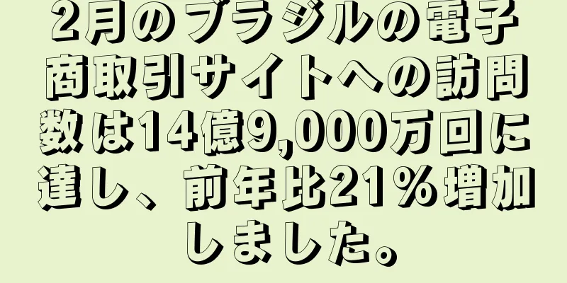 2月のブラジルの電子商取引サイトへの訪問数は14億9,000万回に達し、前年比21%増加しました。
