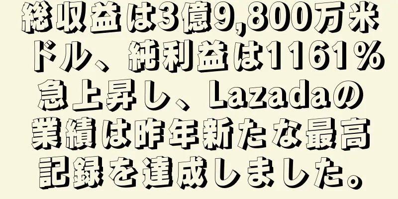 総収益は3億9,800万米ドル、純利益は1161%急上昇し、Lazadaの業績は昨年新たな最高記録を達成しました。