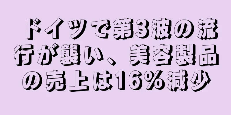 ドイツで第3波の流行が襲い、美容製品の売上は16%減少