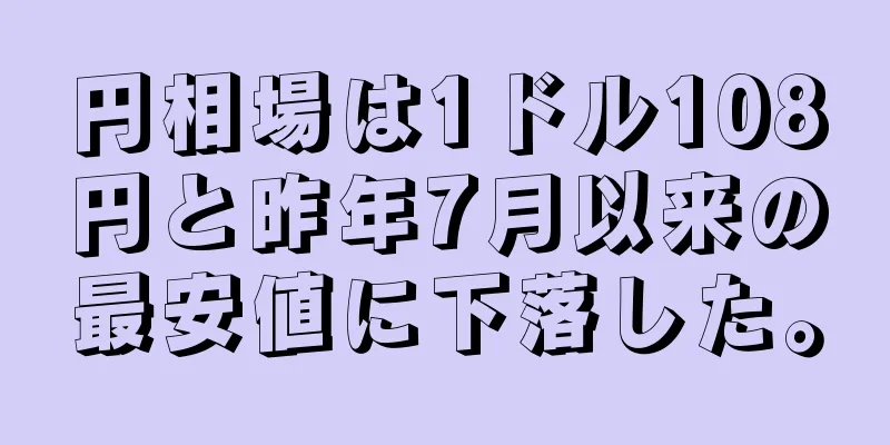 円相場は1ドル108円と昨年7月以来の最安値に下落した。