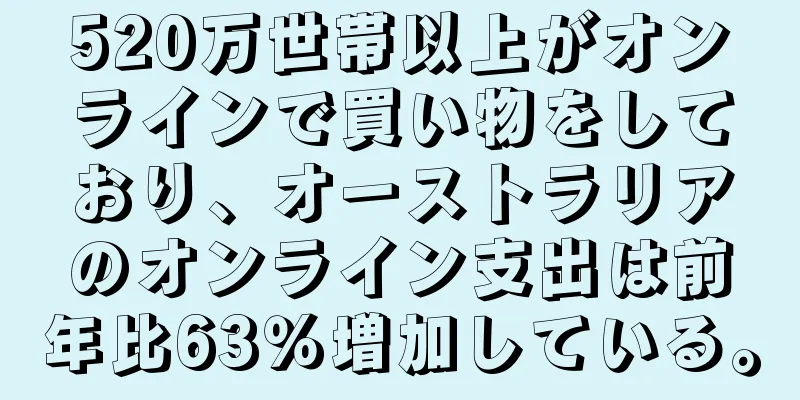 520万世帯以上がオンラインで買い物をしており、オーストラリアのオンライン支出は前年比63％増加している。