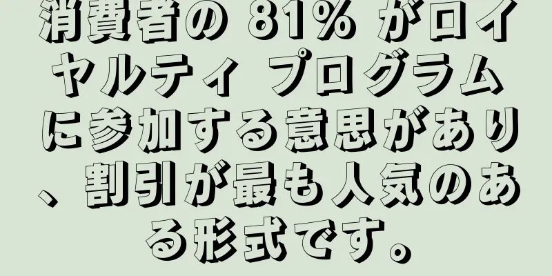 消費者の 81% がロイヤルティ プログラムに参加する意思があり、割引が最も人気のある形式です。