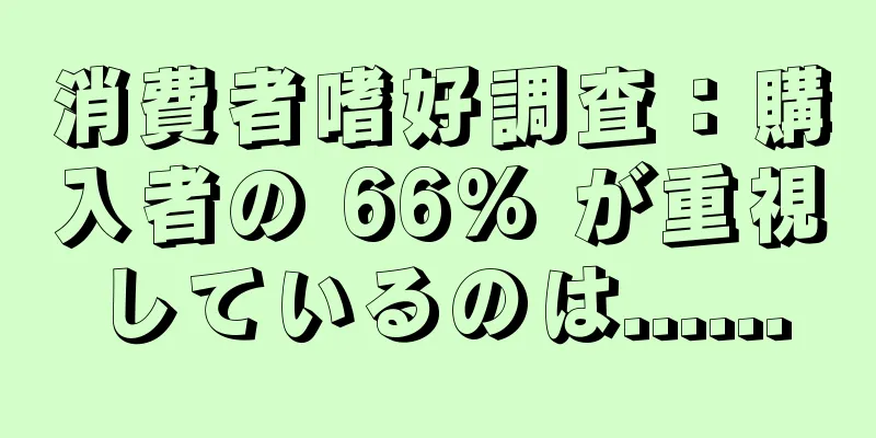 消費者嗜好調査：購入者の 66% が重視しているのは......