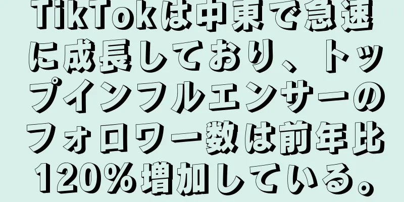 TikTokは中東で急速に成長しており、トップインフルエンサーのフォロワー数は前年比120％増加している。