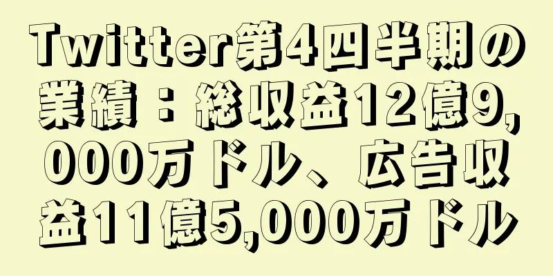 Twitter第4四半期の業績：総収益12億9,000万ドル、広告収益11億5,000万ドル