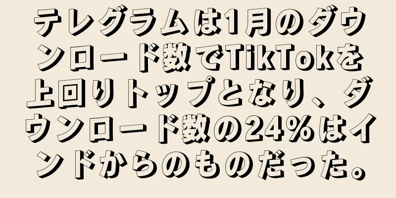 テレグラムは1月のダウンロード数でTikTokを上回りトップとなり、ダウンロード数の24%はインドからのものだった。