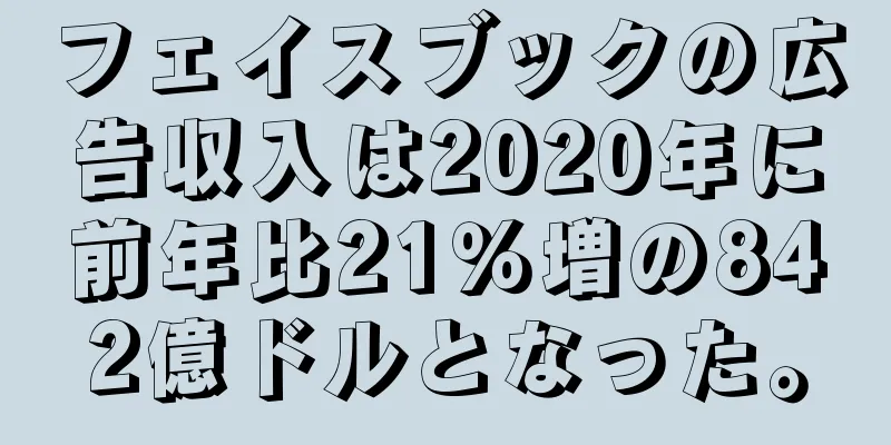 フェイスブックの広告収入は2020年に前年比21％増の842億ドルとなった。