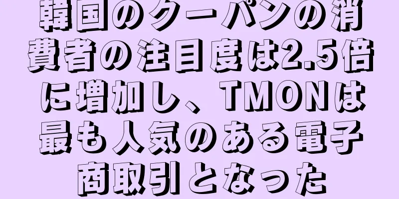 韓国のクーパンの消費者の注目度は2.5倍に増加し、TMONは最も人気のある電子商取引となった